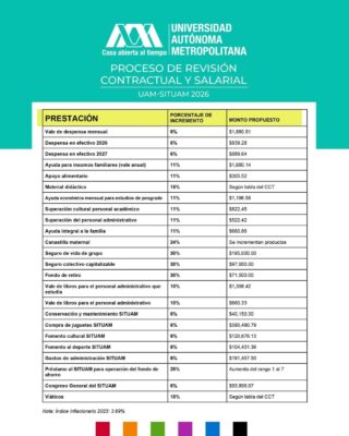 Tabla de propuesta económica de la UAM al SITUAM