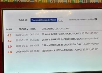 Enjambre de sismos en Oaxaca