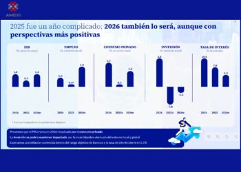Perspectivas 2026 de BBVA México.