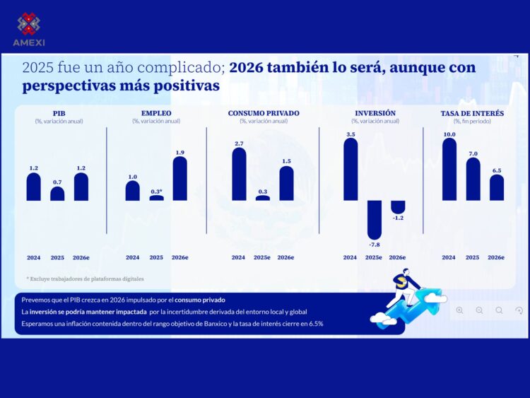 Perspectivas 2026 de BBVA México.