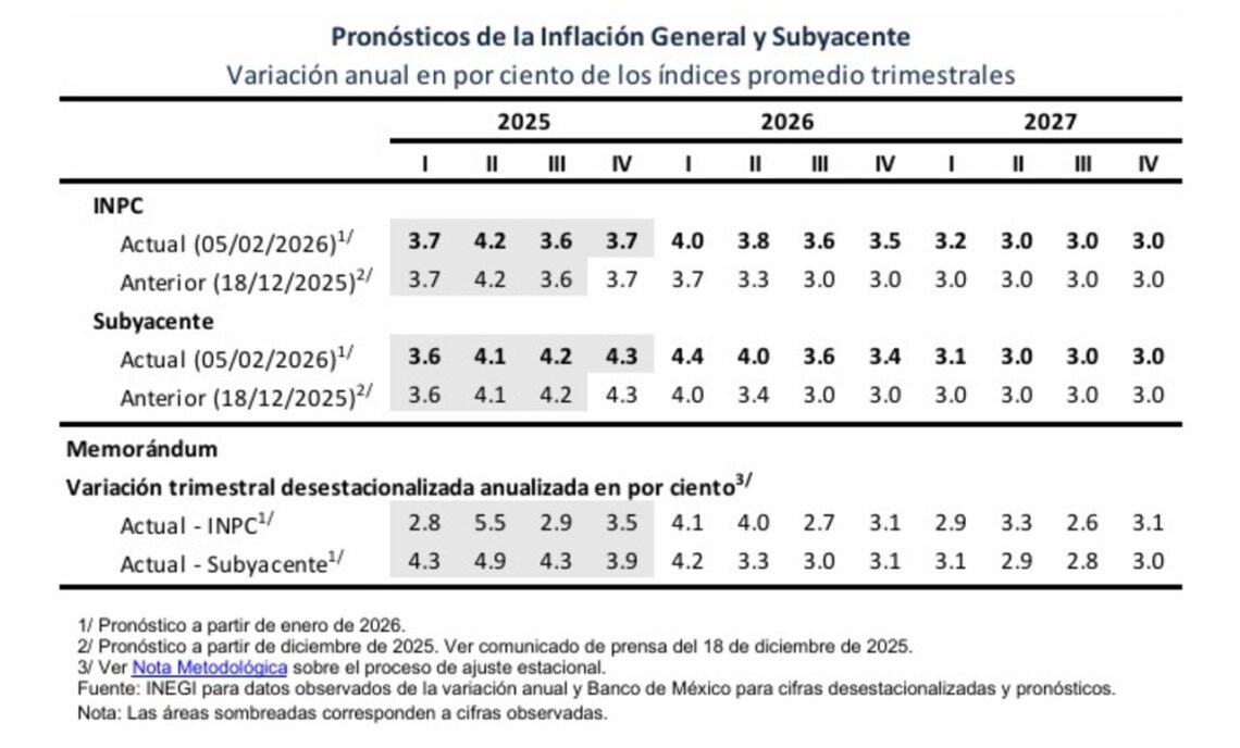 Banxico pausa recortes y mantiene tasa de interés en 7.00% - Amexi