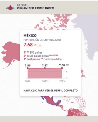 Datos de México en el Índice Global de Delincuencia Organizada 2025