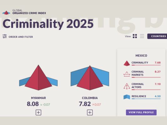 Myanmar, Colombia y México son los tres países con más criminalidad en el mundo 