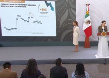 Promedio Diario de víctimas de Homicidio en Sinaloa. AMEXI Foto Captura de Video