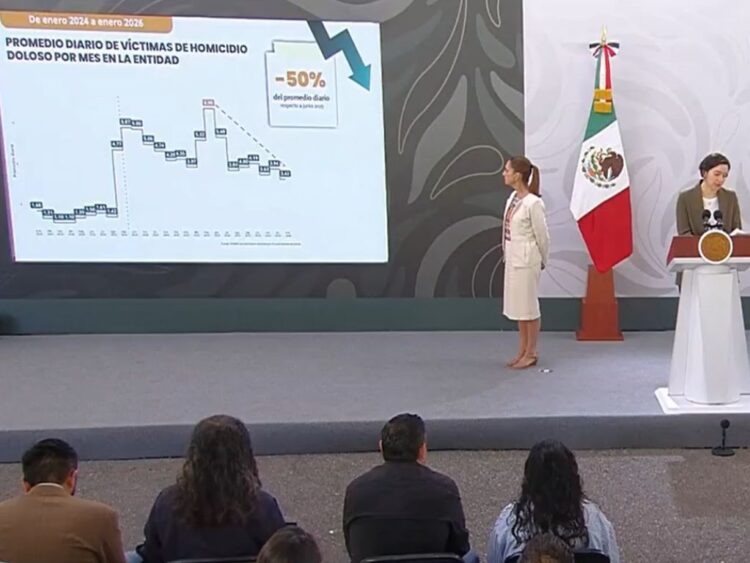 Promedio Diario de víctimas de Homicidio en Sinaloa. AMEXI Foto Captura de Video