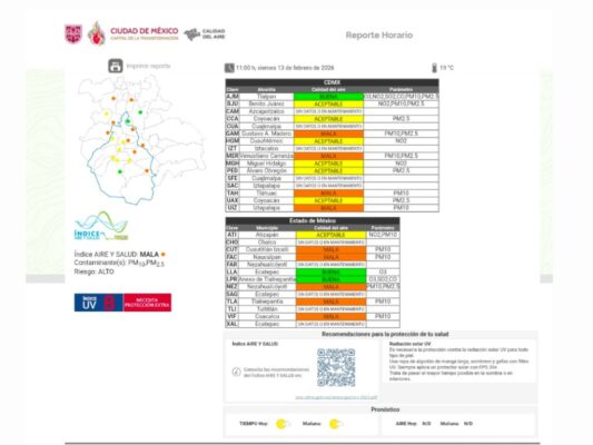 Reporte de la calidad del aire en la CDMX y la Zona Metropolitana | AMEXI/FOTO: aire.cdmx.gob.mx