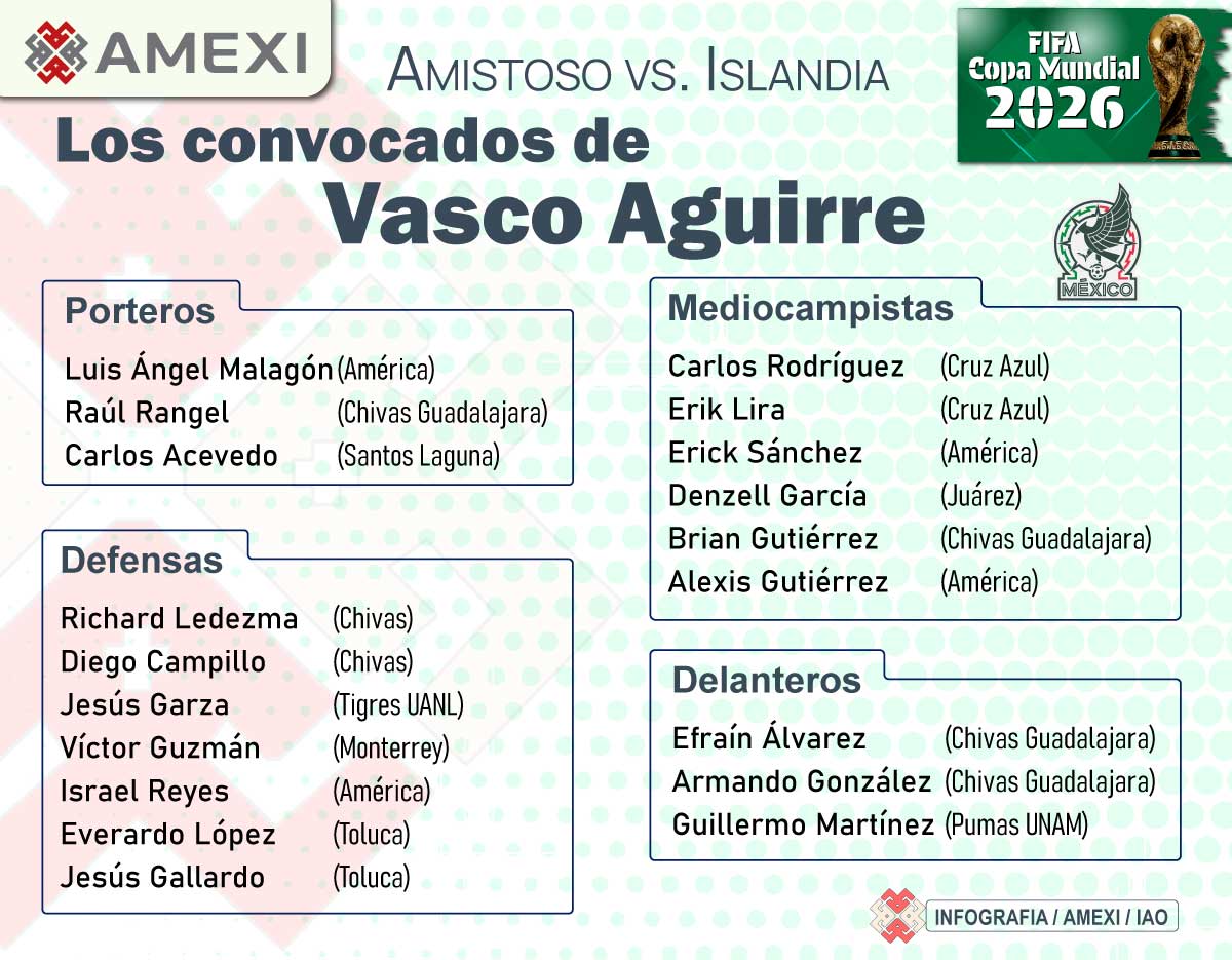 selección mexicana