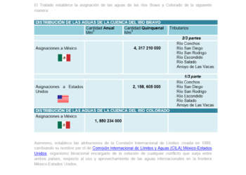 Tratado de Agua México-EU de 1944. Río Bravo