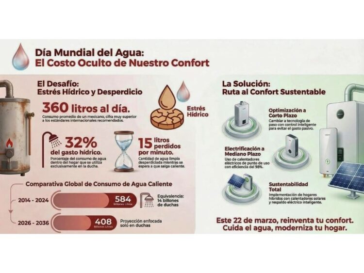 Crisis hídrica en México