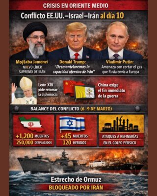 Infografía del conflicto contra Irán, es un décimo día