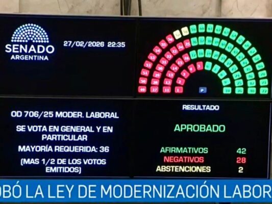 Resultados de la votación en el Senado argentino sobre la reforma laboral, avalada el viernes pasado. 