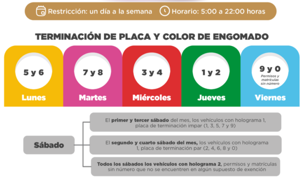 Multas por incumplir el programa