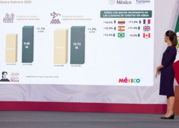 Conferencia matutina: turismo, derrama económica y seguridad