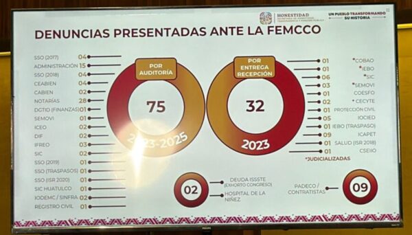 Auditorías físicas y contables abarcaron 10 dependencias estatales