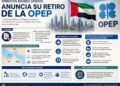 Infografía sobre la salida de EAU de la OPEP, el 1 de mayo de 2026.
