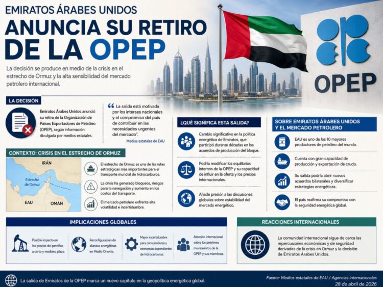 Infografía sobre la salida de EAU de la OPEP, el 1 de mayo de 2026.