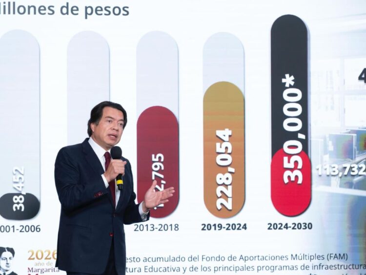 Inversión educativa perfila máximo histórico de 350 mil mdp SEP
