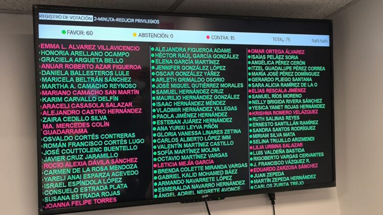 Edomex: Aprueban reforma electoral y nueva Ley de Salud