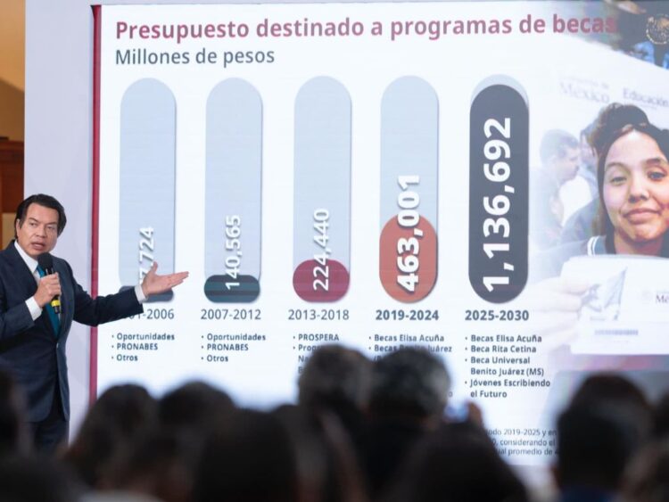 Lanzan nueva beca universal para primaria