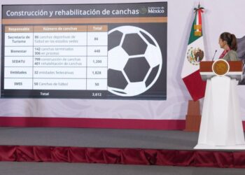 México consolida su preparación para el Mundial 2026