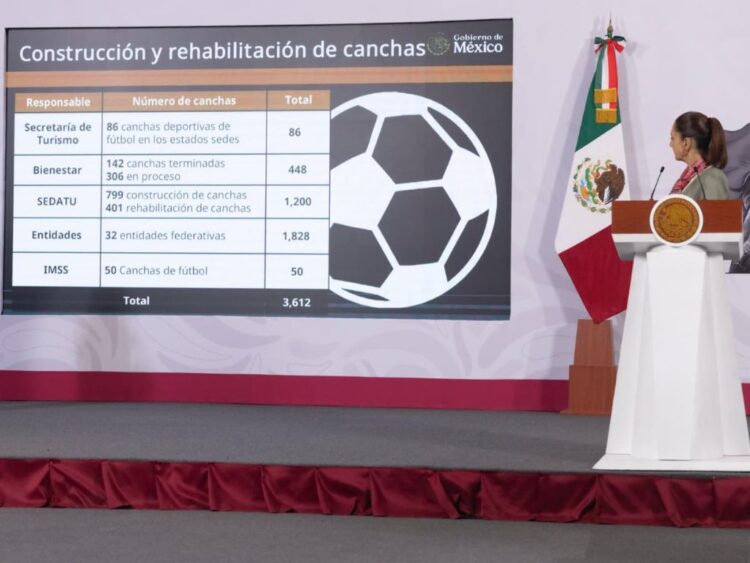 México consolida su preparación para el Mundial 2026