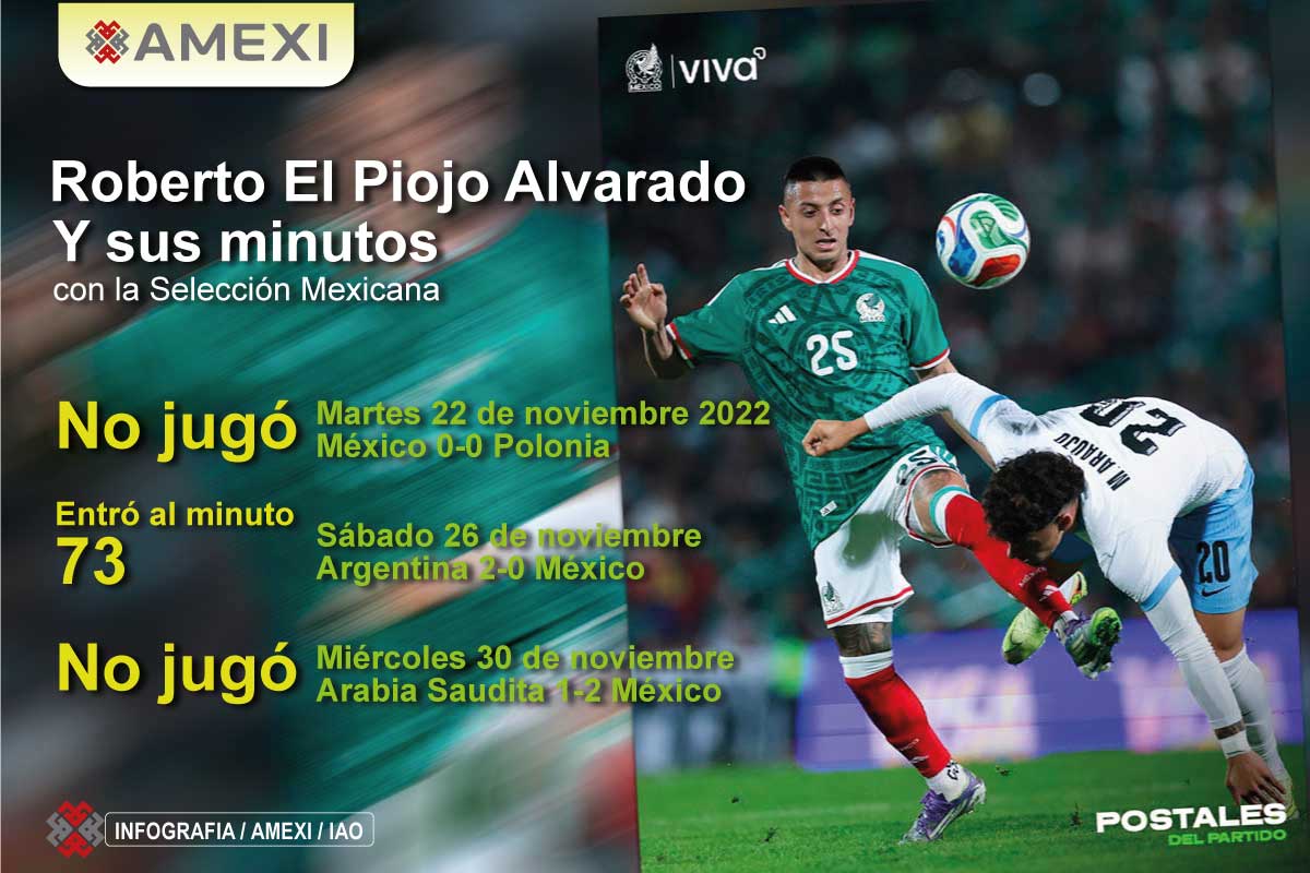 El Piojo Alvarado
