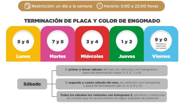 La Zona Metropolitana del Valle de México aplica este miércoles 20 de mayo de 2026