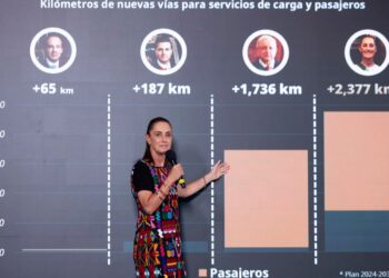 Avances en el tendido de vías de tren en México