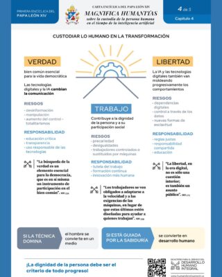 Infografía de la encíclica Magnifica Humanitas, del Dicasterio para el Servicio del Desarrollo Humano Integral
