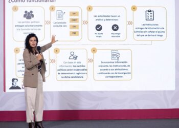 Comisión de Verificación de Integridad de Candidaturas