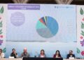 CDMX duplica inversión contra lluvias: 3 mil 360 mdp en 2026