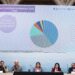 CDMX duplica inversión contra lluvias: 3 mil 360 mdp en 2026