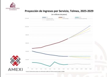 Telmex busca mutilar el contrato, aunque podría lograr récord de ingresos.