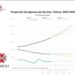 Telmex busca mutilar el contrato, aunque podría lograr récord de ingresos.