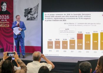 México logra récord de Inversión Extranjera Directa en primer trimestre