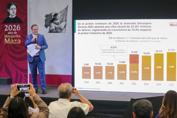 México logra récord de Inversión Extranjera Directa en primer trimestre
