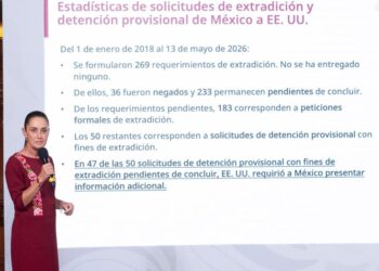 Sheinbaum denuncia que Estados Unidos no ha extraditado a ningún delincuente