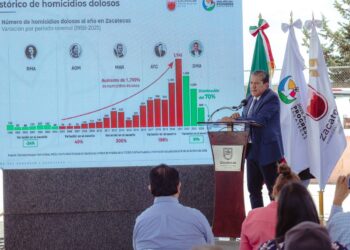 En Jerez, Zacatecas refuerzan seguridad al instala nuevo destacamento, que también permitirá consolidar el retorno de familias a la zona.