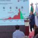 En Jerez, Zacatecas refuerzan seguridad al instala nuevo destacamento, que también permitirá consolidar el retorno de familias a la zona.