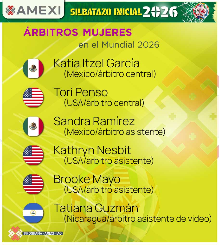 Katia Itzel García