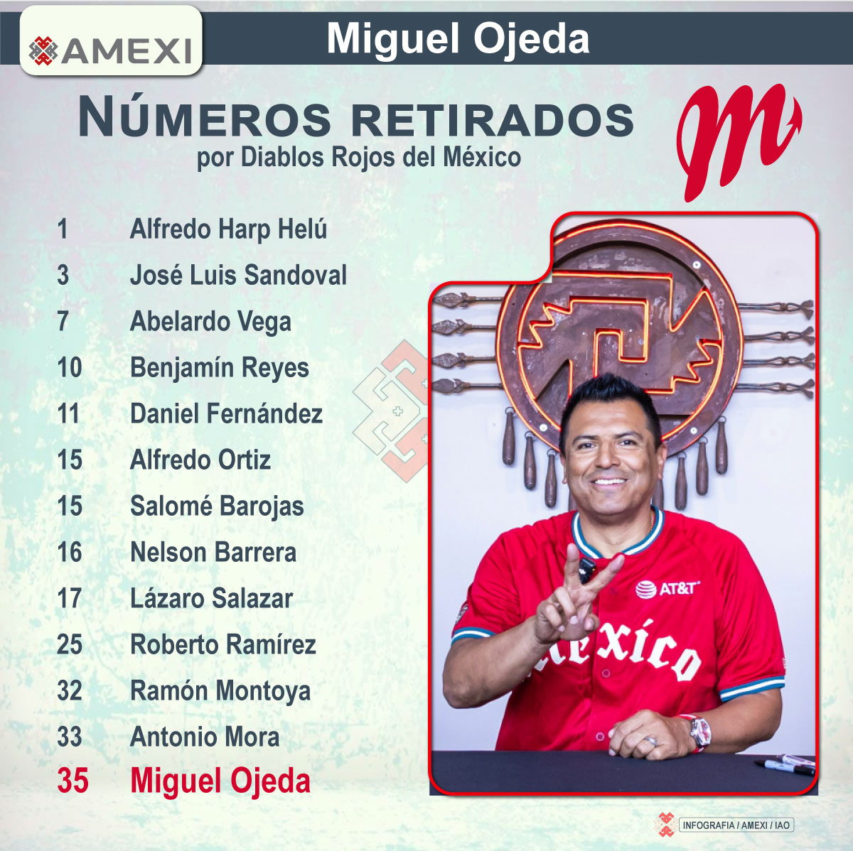 Miguel Ojeda