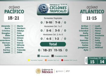 Entra de lleno temporada de huracanes
