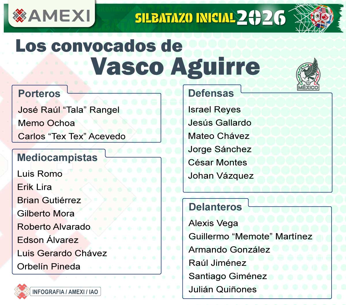 Mundial 2026