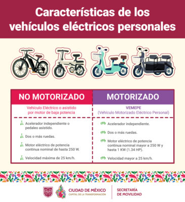 La normativa divide a los VEMEPE en dos categorías.