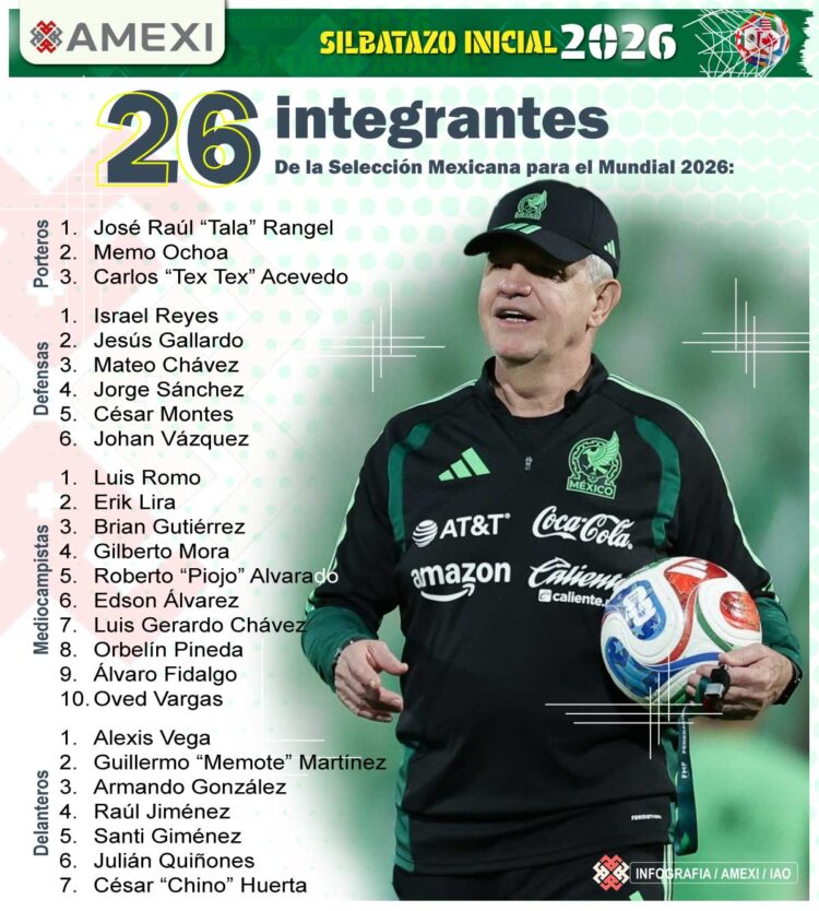 Ya son 26 en la Selección Mexicana para el Mundial 2026 - Amexi