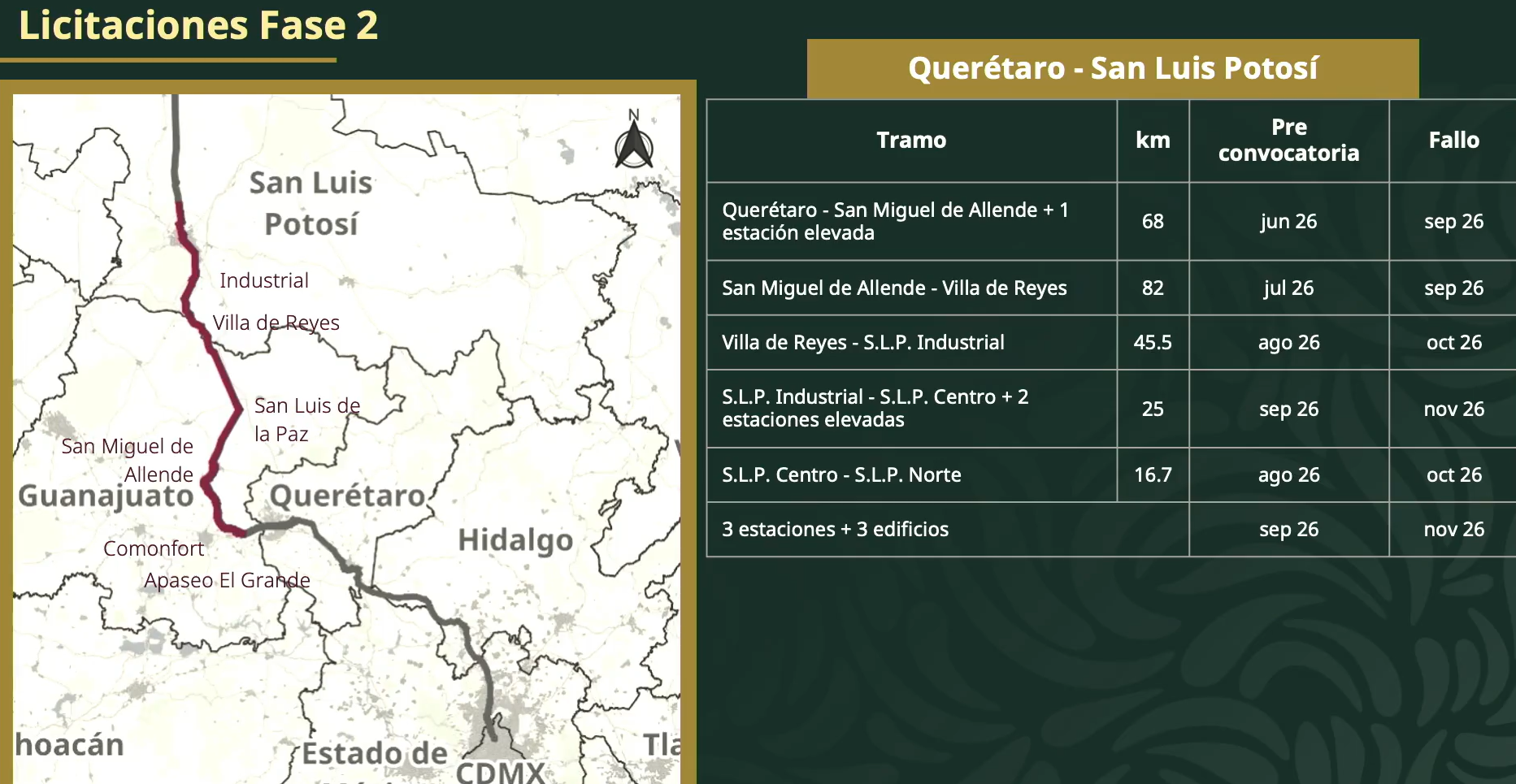 Obras y diálogo con comunidades