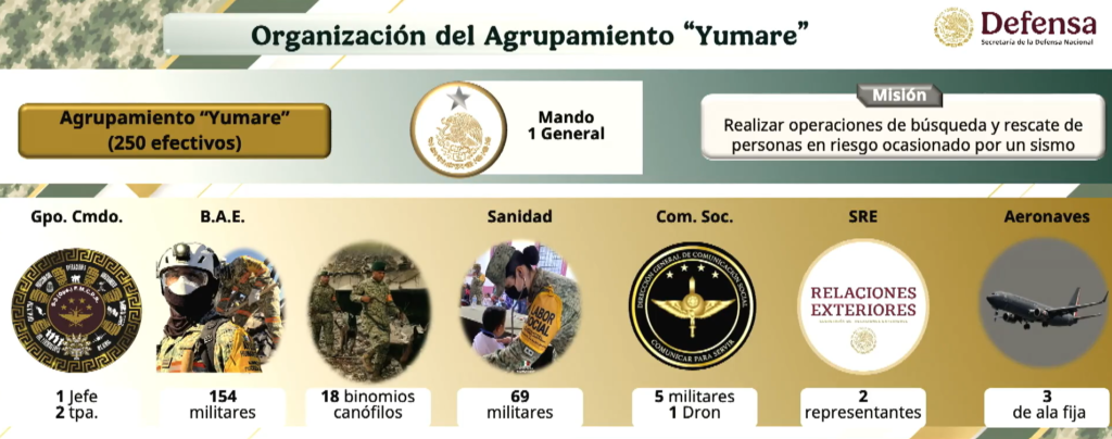 Los brigadistas mexicanos ya iniciaron las labores de búsqueda y rescate en Caracas