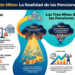 Realidad de las pensiones mexicanas Foto: NoteBookML