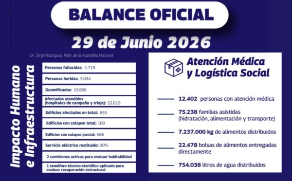 Balance de víctimas y daños por el doblete sísmico en Venezuela