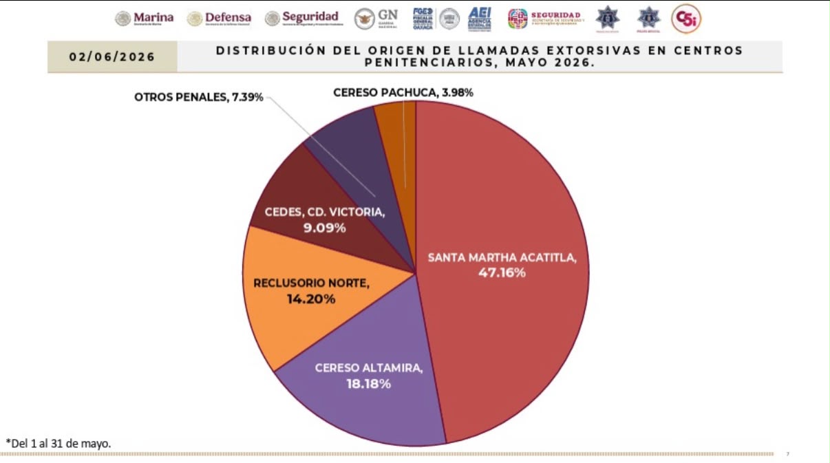 Amenazas y cobro de piso: las modalidades más recurrentes
